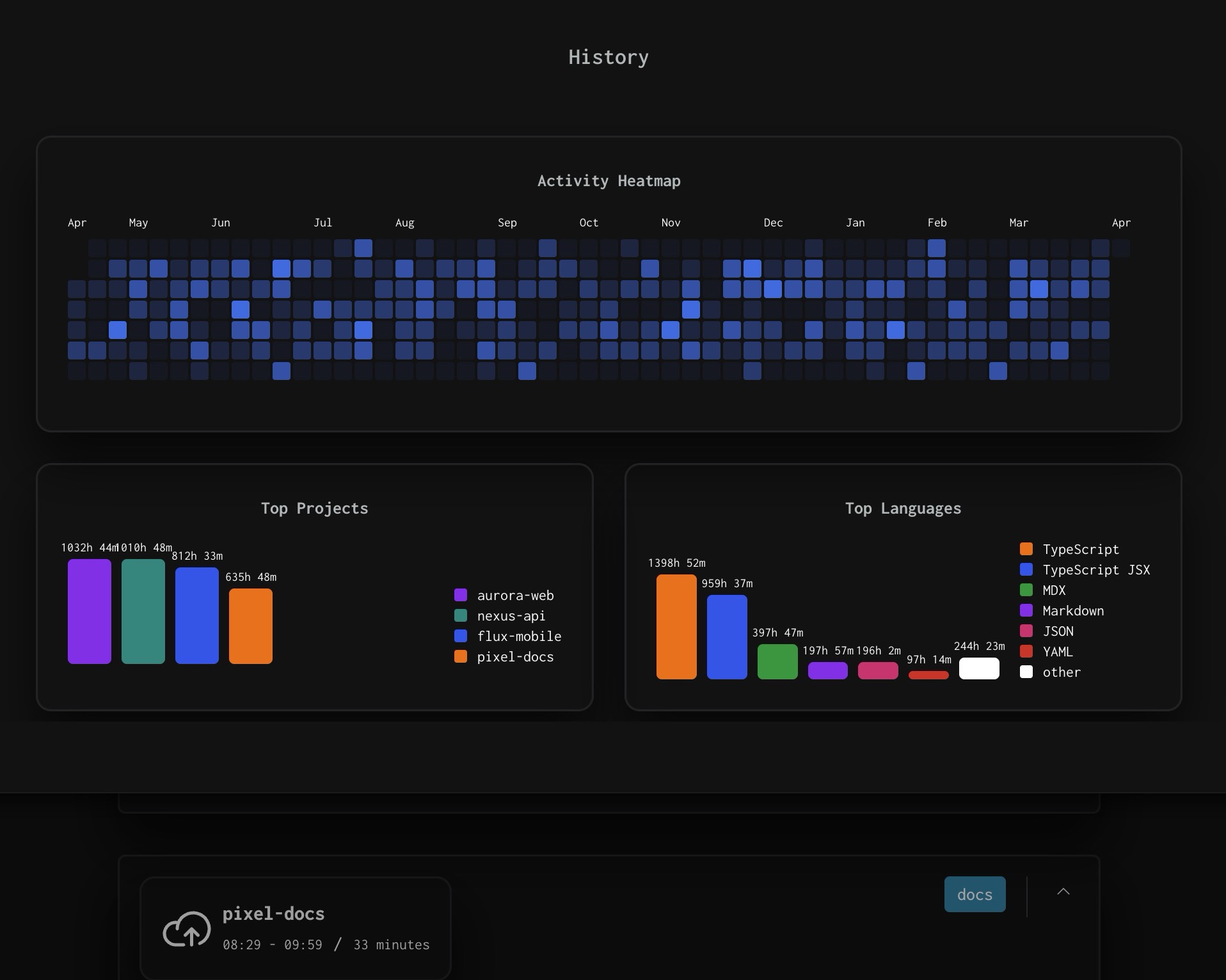 VS Code History